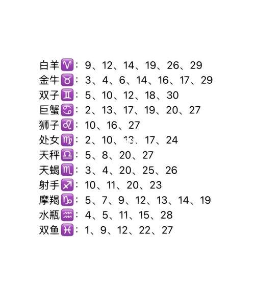 星座明日运势查询_如何提前规划幸运日