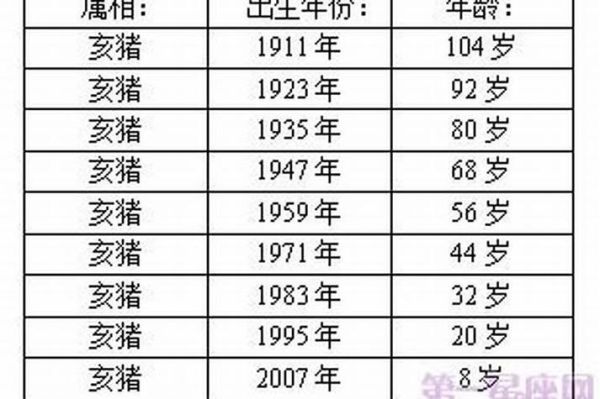 107岁属什么生肖_107岁是哪一年出生
