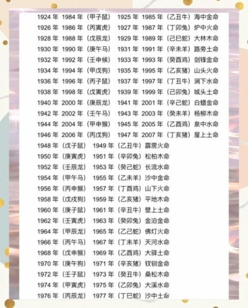 历年属相五行属性查询_如何快速判断生肖五行