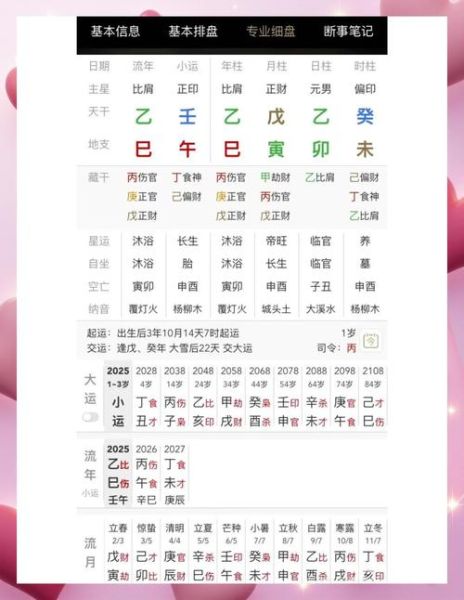 八字排盘怎么看_八字排盘准吗