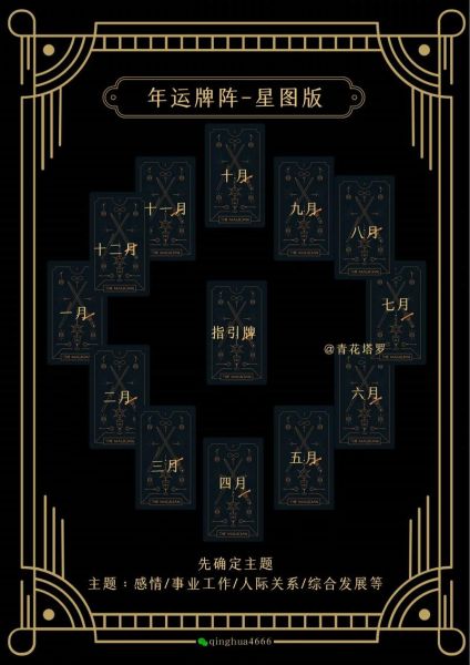 占卜财运排阵有哪些_如何提升偏财运