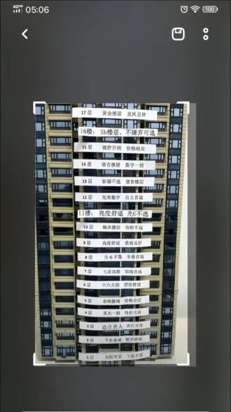 属相与楼层选择_生肖买房最佳楼层怎么选