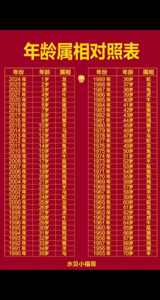 2016年属什么生肖_2016年出生今年几岁