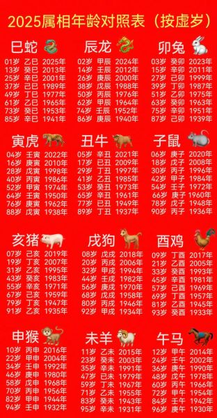 26岁属什么生肖_今年26岁属什么