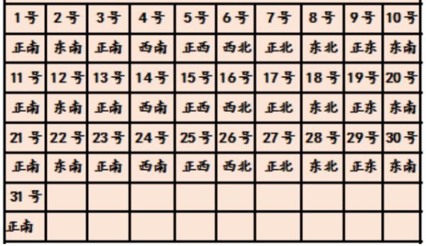 属狗今天打麻将财运如何_属狗今日麻将方位吉位
