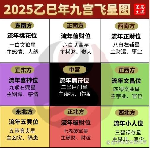 奇门遁甲看阳宅财运_如何布局招财局