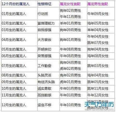 龙属相和什么属相相害_龙与哪些生肖相冲