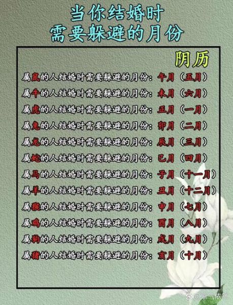 属相忌月份有哪些_如何避开冲月