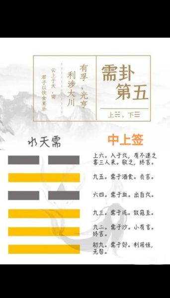 水天需卦财运_如何提升财富运势