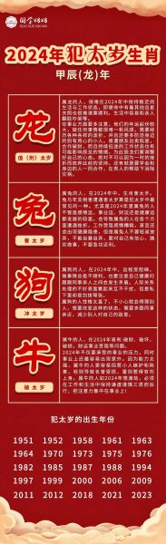 2014年12生肖运势详解_犯太岁如何化解