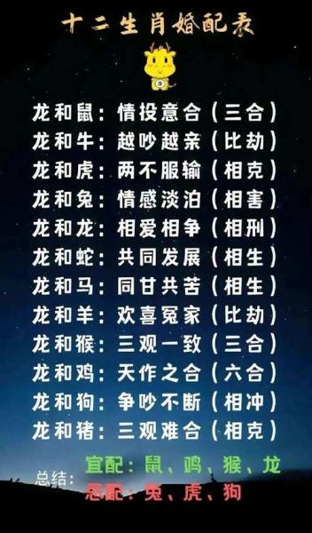 龙属相和什么属相最配_龙属相和哪些属相相冲