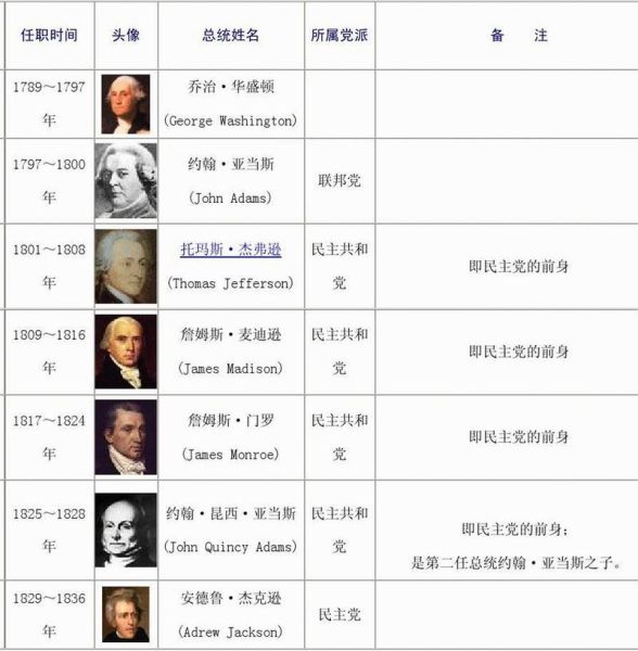 华盛顿属什么生肖_美国首任总统属相揭秘