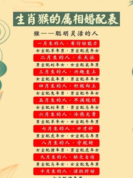 男猴和什么属相最配_男猴婚配宜忌详解