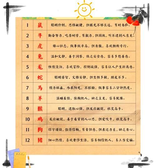 十二生肖属相性格特点_生肖运势准不准