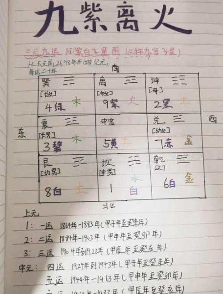 三元九运怎么推算财运_三元九运财运计算步骤