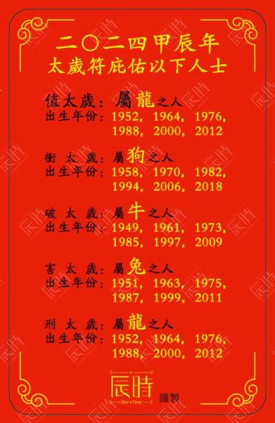 2024年属什么生肖_属相查询方法