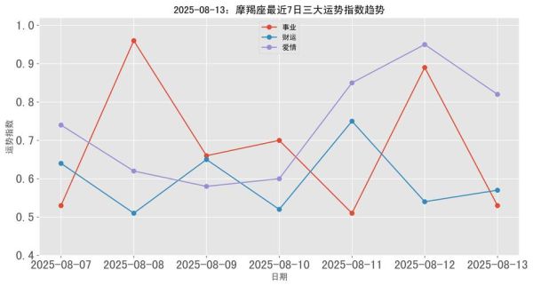 0型血财运如何_0型血怎样提升财运