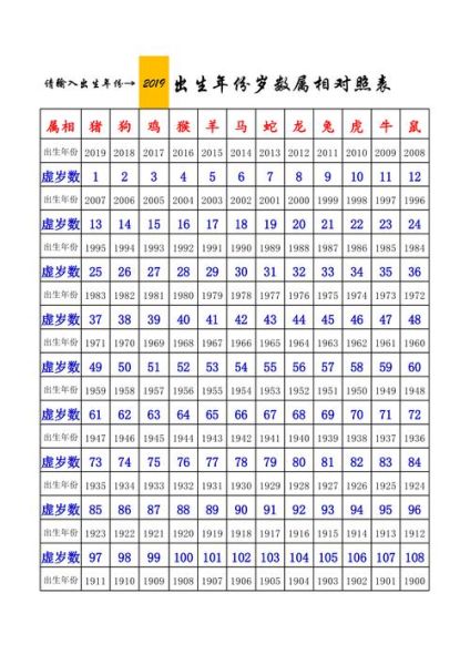 属相从什么时候开始算_生肖年份划分标准