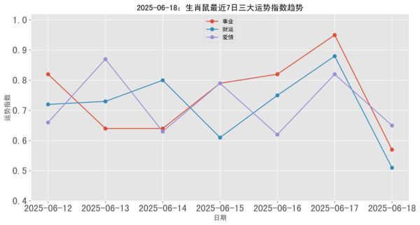 2106年属鼠财运如何_属鼠人财富走势预测