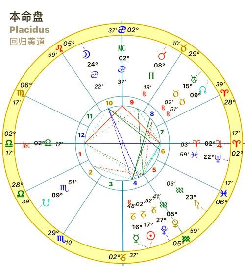 星盘财运好的配置_哪些星盘组合最招财