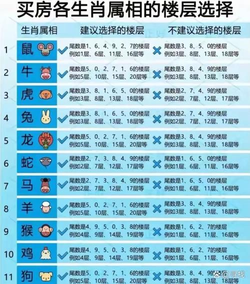 选层配属相_如何根据生肖选楼层