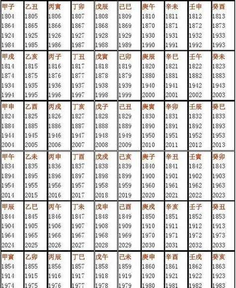 八字属相五行查询_如何根据出生年份查五行缺失
