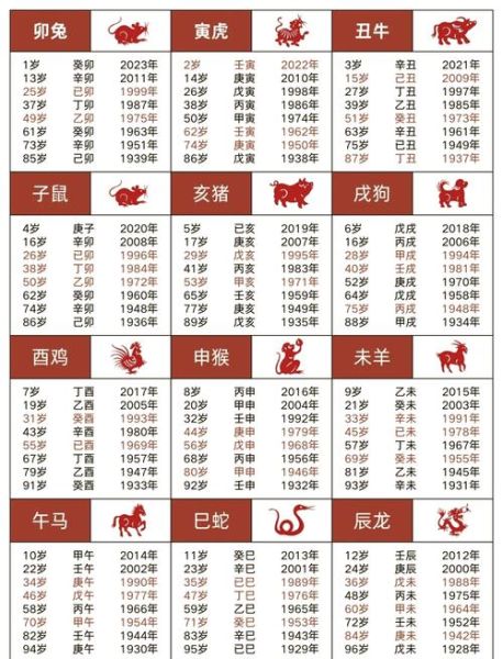2018年属什么生肖_2018年出生今年多大