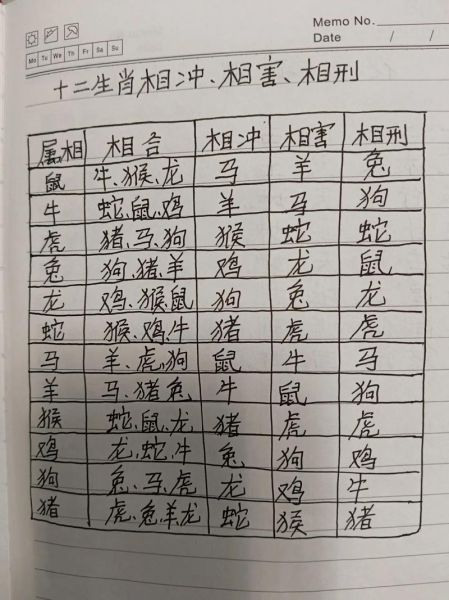 属虎和什么属相相冲_属虎相冲如何化解