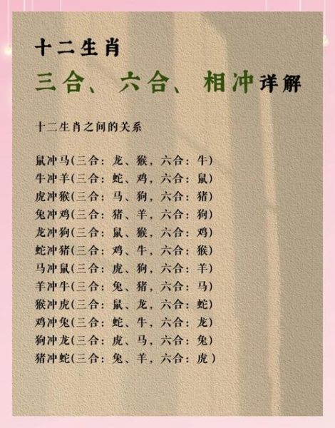 属相相冲大全_哪些生肖不能结婚