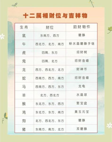 属鸡本周哪天财运最旺_属鸡本周财神方位在哪