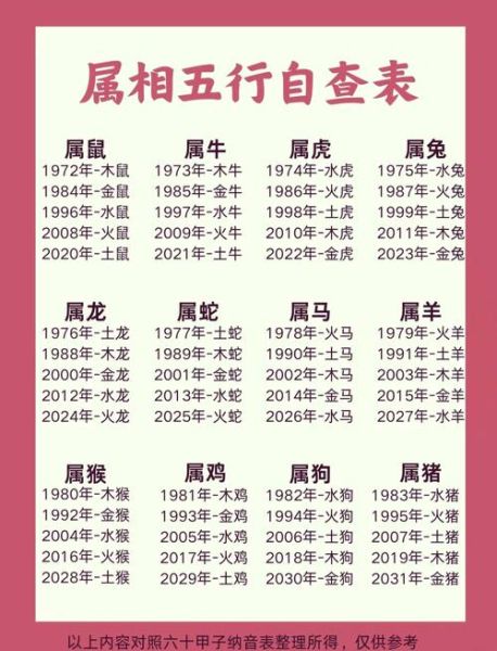 1980年属什么生肖_1980年是不是闰年