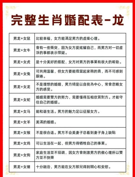 龙与什么属相不合_属龙相冲生肖解析