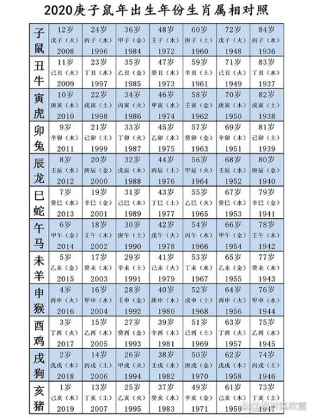 十二生肖起源_属相年份对照表