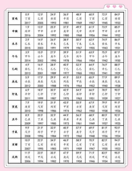 2017年属相虚岁怎么算_2017年虚岁对照表