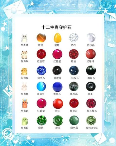 宝石与属相搭配禁忌_如何根据生肖选幸运石