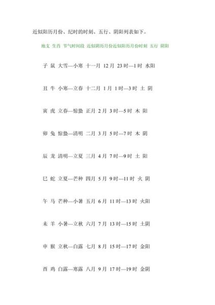 阴阳综合属相是什么_如何查询自己的阴阳属相