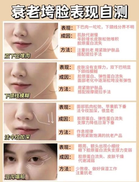 面部松弛运势真的会影响财运吗_如何提升面部紧致运势