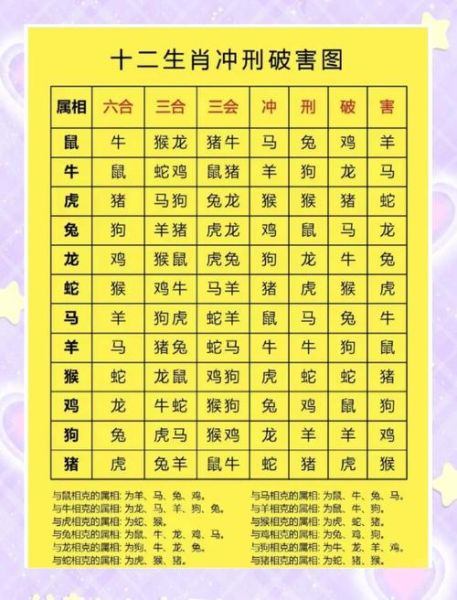 属相婚配怎么来的_生肖配对可信吗
