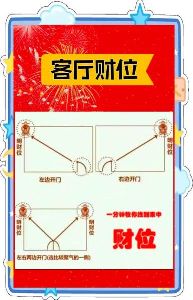 入户门怎样定财运位_入户门财位在哪个方向