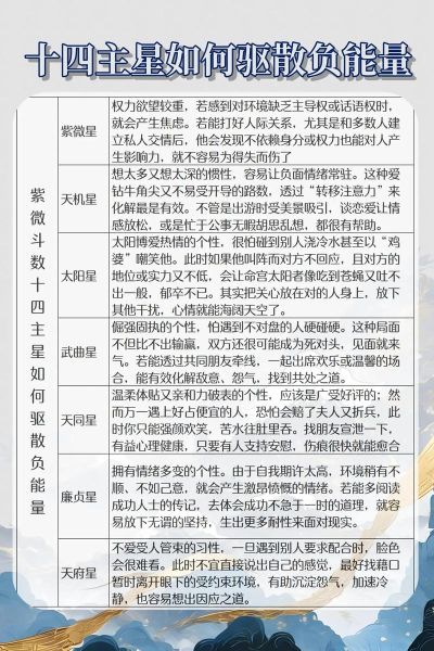 紫微斗数本周运势_14主星如何转运