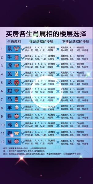 男女属相楼层怎么选_夫妻生肖买房最佳楼层