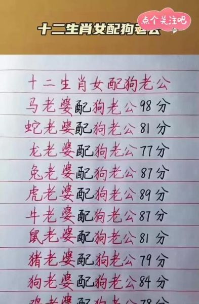 狗男和什么属相最配_狗男最佳婚配属相