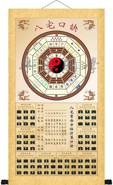 八卦图怎么看运势_八卦图怎么算运势