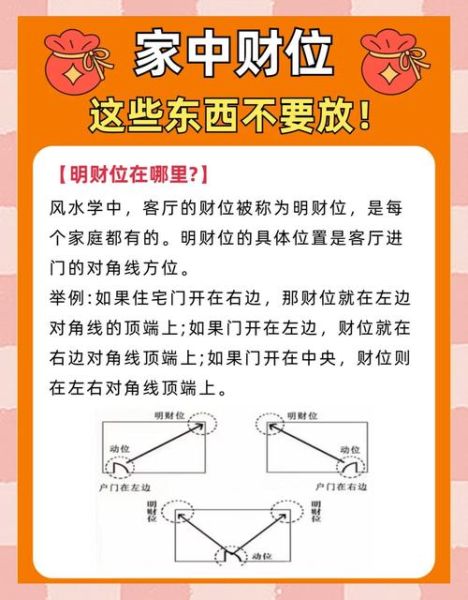 财运方向怎么算_个人财位查询方法