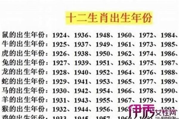 1973年属什么生肖_1973年出生今年多大