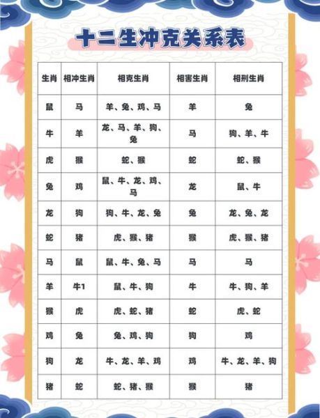 孩子属相和父母相冲怎么办_生肖相冲如何化解