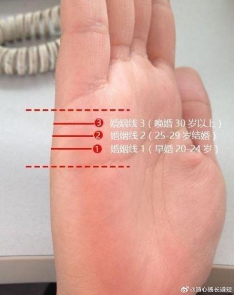 财运线和婚姻线相交_代表什么