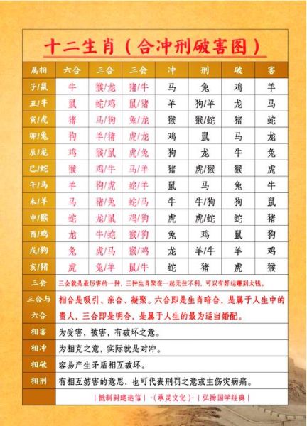 属相相冲怎么办_属相婚配可信吗