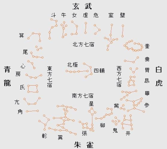 属鼠的人适合什么星宿_属牛的人适合什么星宿