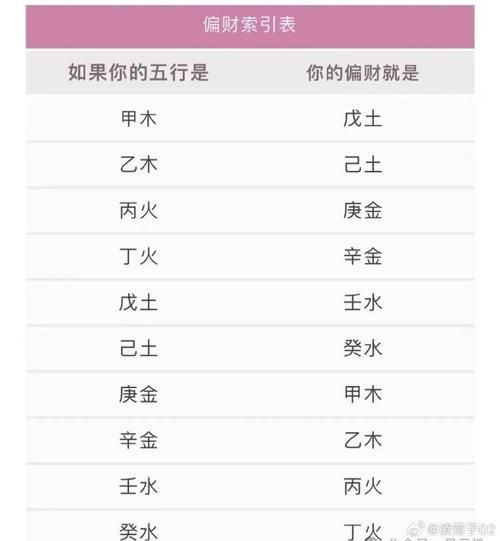 大财运八字怎么看_大财运八字特征有哪些